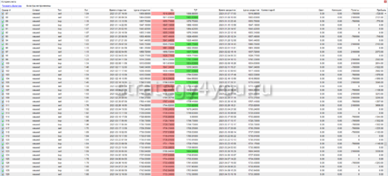 тест-3 Gold Swim