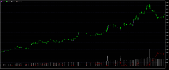 Mamba trend - график теста