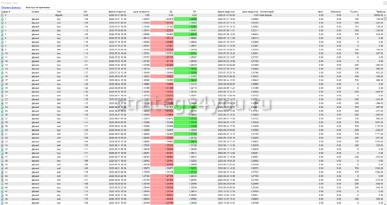 Mamba Trend - тест 1