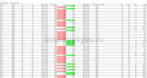 Mamba Trend - тест 2