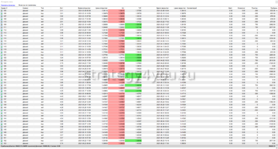 Mamba Trend - тест 3