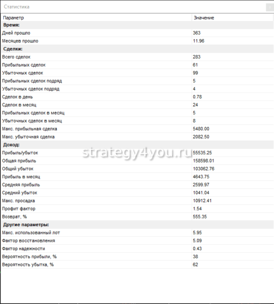RiSSe - таблица