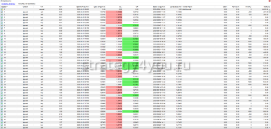 RiSSe - отчет 1