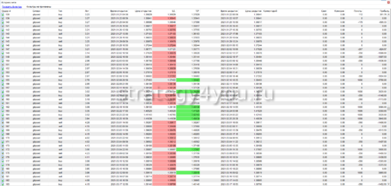 отчет по сделкам 4