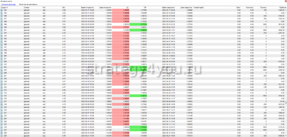 отчет по сделкам 5