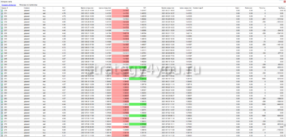 подробный отчет по заключенным сделкам 6
