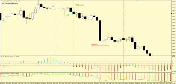 грабеж - продажи