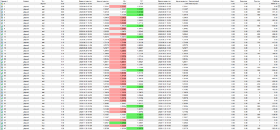 таблица ZOO - 1
