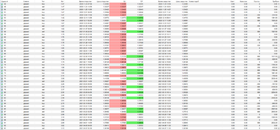 таблица ZOO - 2