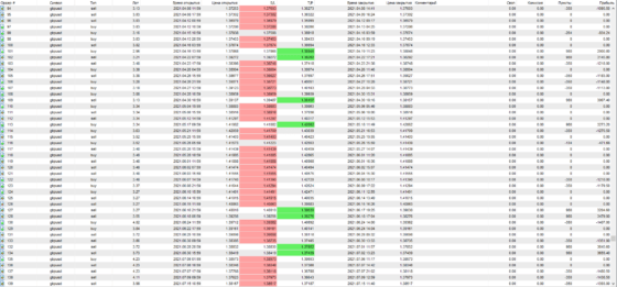 таблица сделок ZOO - 3