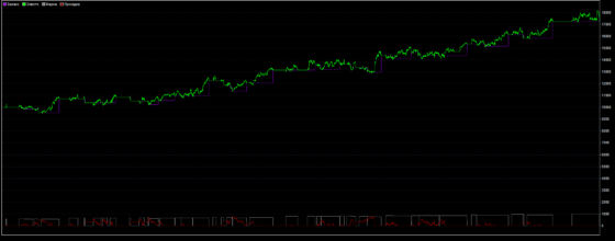 Катапульта график доходности