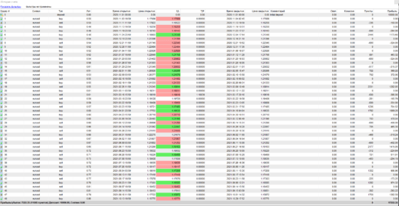 катапульта - отчет
