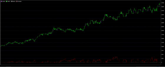график зеленка