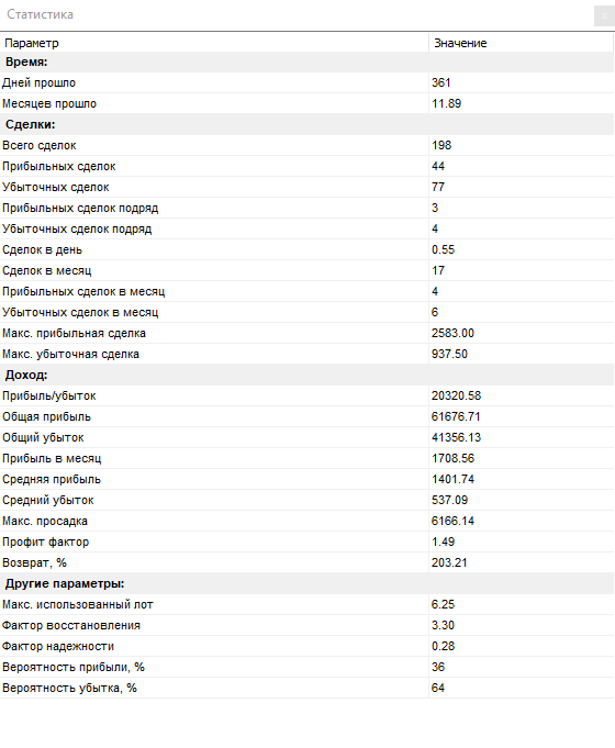 Turbo - таблица