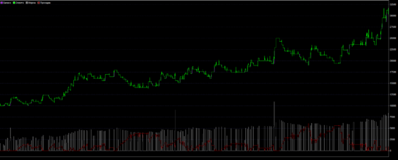 тест Turbo - график