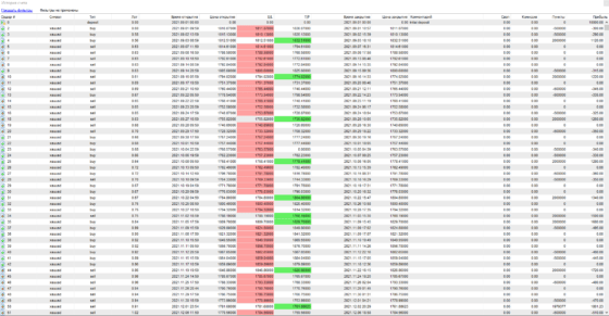 Грабеж - тест 1