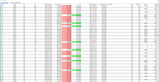 Тест 2 - таблица