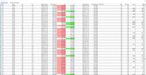 таблица с отчетом по сделкам Грабеж - 3