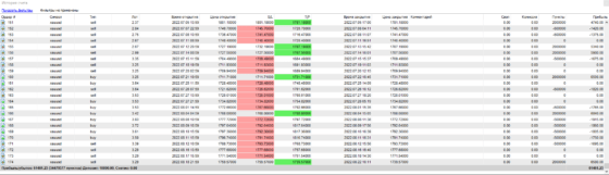 4-я таблица с отчетом по сделкам торговой системе Грабеж