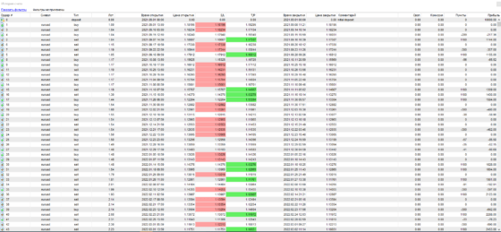 тест 1 dragon fly