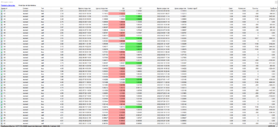 тест 2 dragon fly