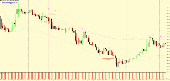 Super Precision Strategy-sell