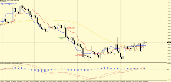 Стратегия VoT1 - сделка на продажу