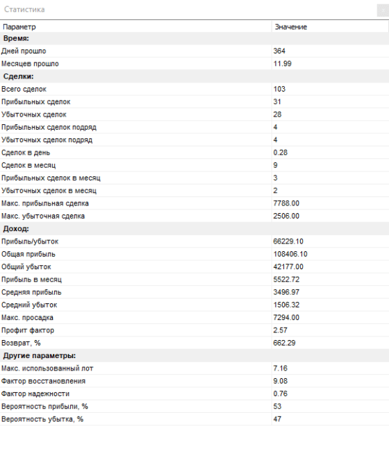 костик отчет