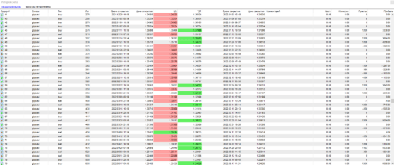 костик - таблица отчета 2