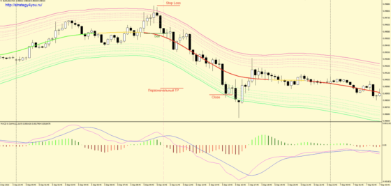 Hidden FX Strategy-sell