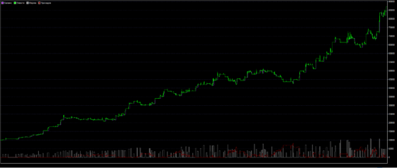 Khana - график