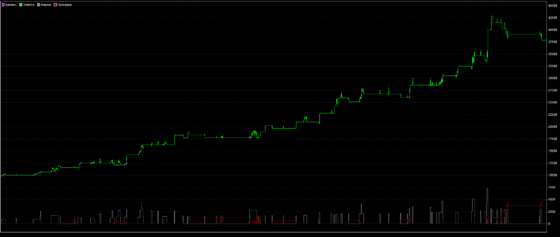 chasybi - график доходности при тесте