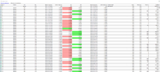 chasybi - отчет 1