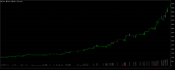 Тест Ж/Д - график