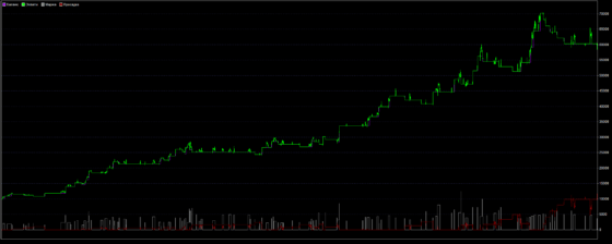 график Соточка