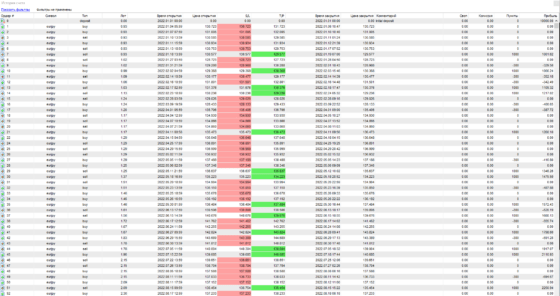 Тест Ж/Д - таблица сделок 1