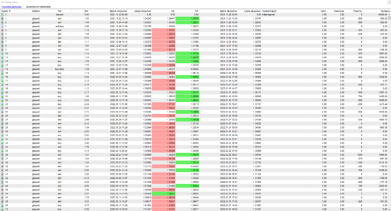соточка - таблица прибыльности 1