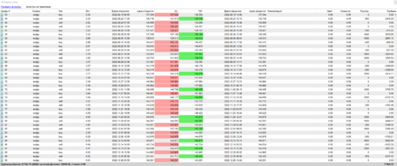 Тест Ж/Д - таблица сделок 2