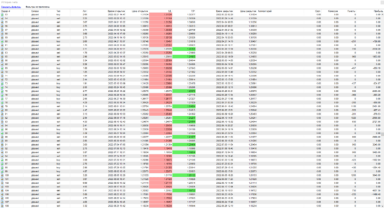 соточка - таблица прибыльности 2