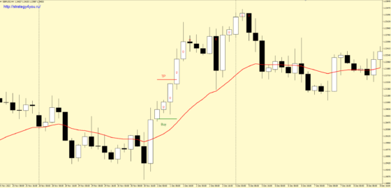 4H Scalp System - buy