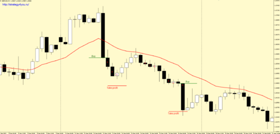 4H Scalp System - sell