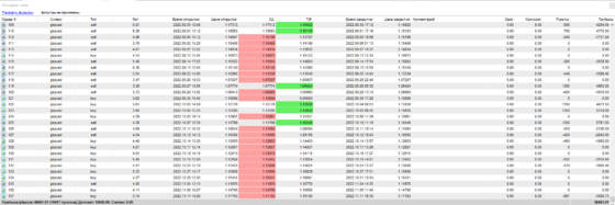 соточка - таблица 3