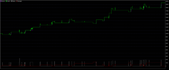 график теста Лимитка
