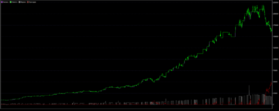 KWU - график доходности