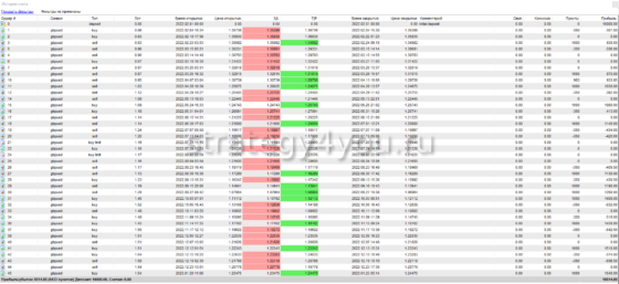 Лимитка - сделки