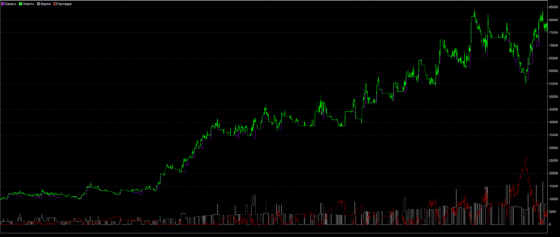 TSS Filter график теста