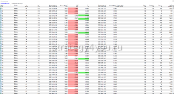 отчет по сделкам TSS Filter - 1