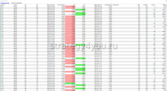 отчет по сделкам TSS Filter - 2