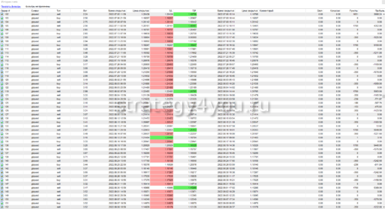 отчет по сделкам TSS Filter - 3