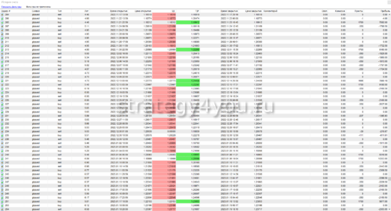 отчет по сделкам TSS Filter - 5